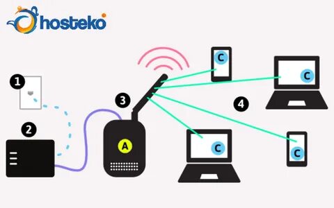 Device s network