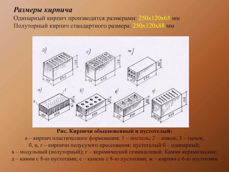 Размеры одинарного керамического кирпича мм. Одинарный силикатный кирпич размеры. размер силикатного кирпича стандартный. размер керамического кирпича стандарт. размер кирпича одинарного и полуторного.