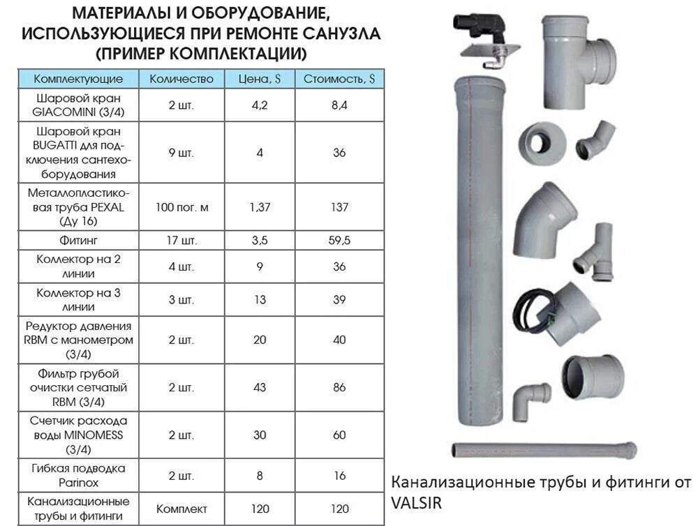 Канализация размеры фитингов
