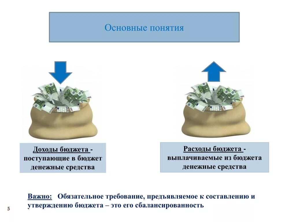 Поступающие в бюджет денежные средства это. Бюджет денежных средств презентация. Сбалансированность бюджета. Деньги бюджет. Расходование бюджетных денежных средств