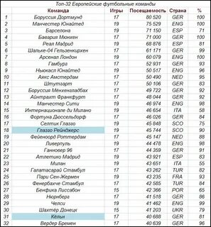 Команды футбола по странам