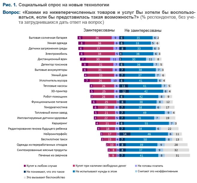 Итоге в данных областях