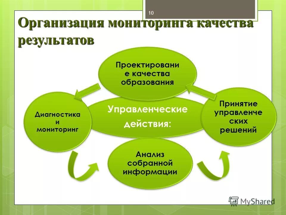 областной мониторинг качества образования