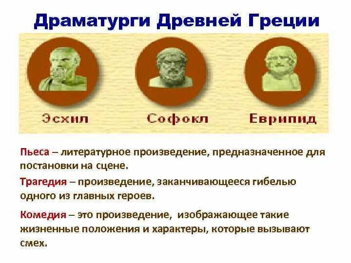 Какие есть драматурги. Театр древней Греции драматурги Греции. Известные античные драматурги. Имена древнегреческих драматургов. Древнегреческая драматургия кратко.