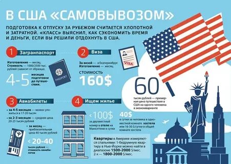 Сша советы
