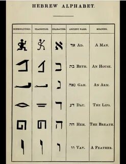 Ancient names