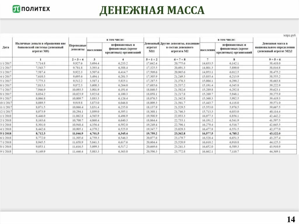 Состав и динамика денежной массы м2. Денежная масса. Схема денежная масса. Составьте схему денежная масса.