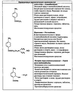Анестезин формула