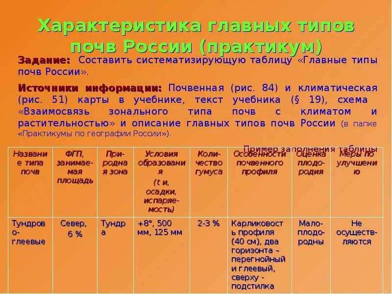 Оценка основным типам почв россии