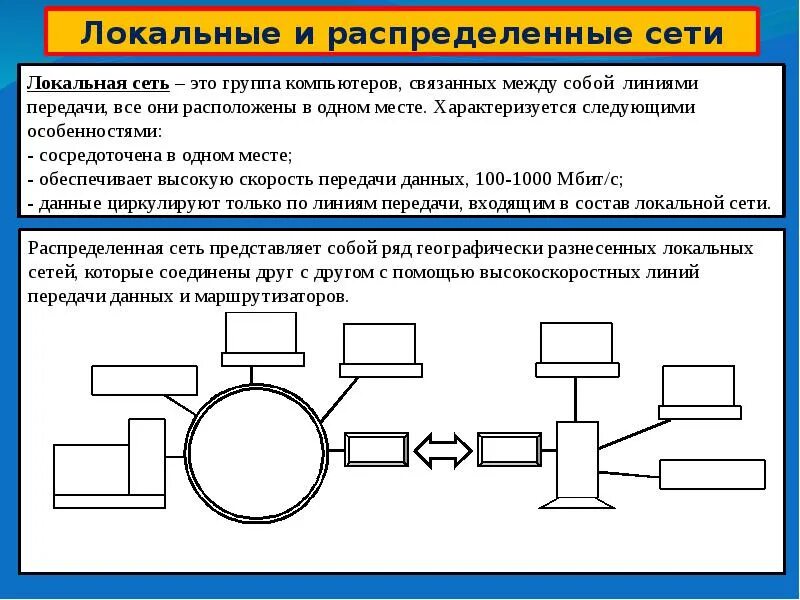 Топология локальных компьютерных сетей шина кольцо звезда. Топология сети (общая схема соединения компьютеров в локальные сети):. Топология локальных компьютерных сетей шина кольцо звезда. Топология сети это в информатике определение. Схема локальной сети с топологией звезда.