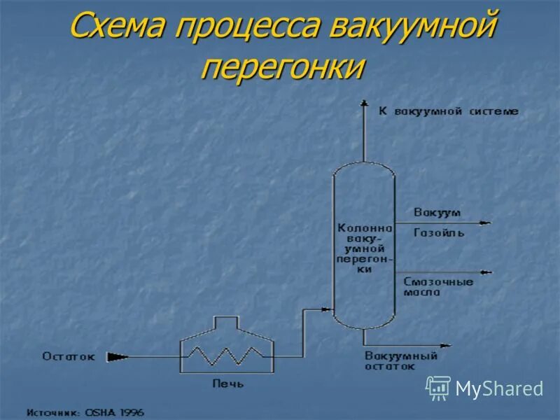 Перегонка топлива. Колонна вакуумной перегонки мазута. Схема вакуумной колонны перегонки мазута. Блок вакуумной перегонки мазута. Схема процесса перегонки.