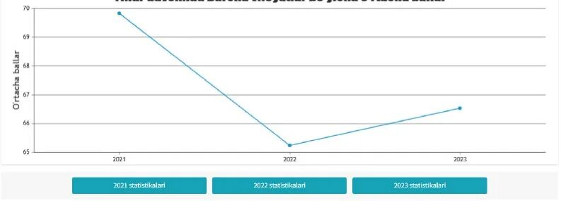 баллы абитуриентов 2023