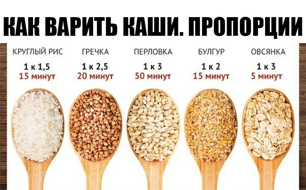 Рис соотношение. Овсяная каша пропорции крупы и жидкости. пропорции оасняннлй куши. соотношение овсяной крупы и воды. пропорции при варке каш.