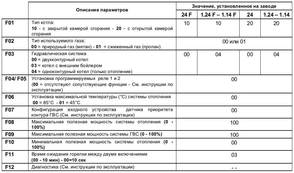 Ошибки бакси эко. Коды ошибок газового котла baxi eco four 24. коды ошибок котла бакси экофор 24. коды ошибок газового котла бакси экофор 24. f31 ошибка котла бакси.
