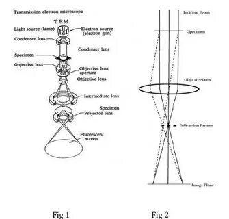 Transmission microscopy