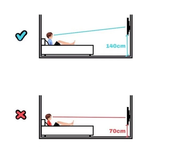 Расстояние телевизора от пола в спальне