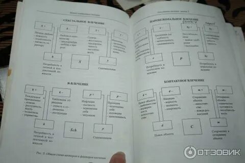 Страшный секрет про тебя тест