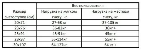 Мягкая нагрузка