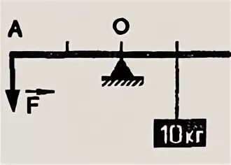 Какая сила должна быть приложена к левому. Рычаг длиной 60 см. Рычаг на рисунке находится в равновесии. Рычаг длиной 60 см находится. Рычаг. Равновесие сил на рычаге рисунок.