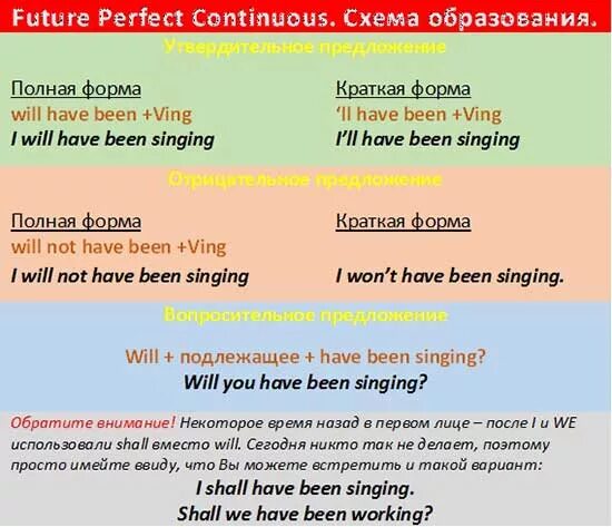 Предложения future perfect continuous. Future perfect Continuous примеры. Предложения в Future perfect Continuous. Future perfect Continuous употребление. Future perfect Continuous правила.