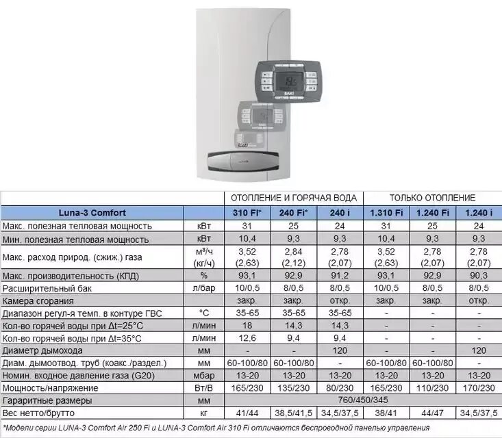 Котел Baxi luna3 Comfort 1.240 Fi. Газовый котел бакси Луна 3. Котел газовый Baxi Luna 1. Газовый котел Baxi Luna 3 Comfort. Луна 3 настройки