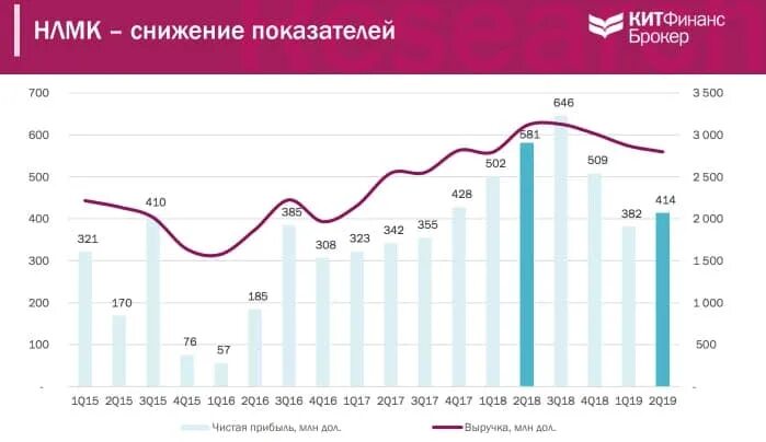 Акции НЛМК. График акций НЛМК. Акции Липецкого металлургического комбината. НЛМК акции форум.