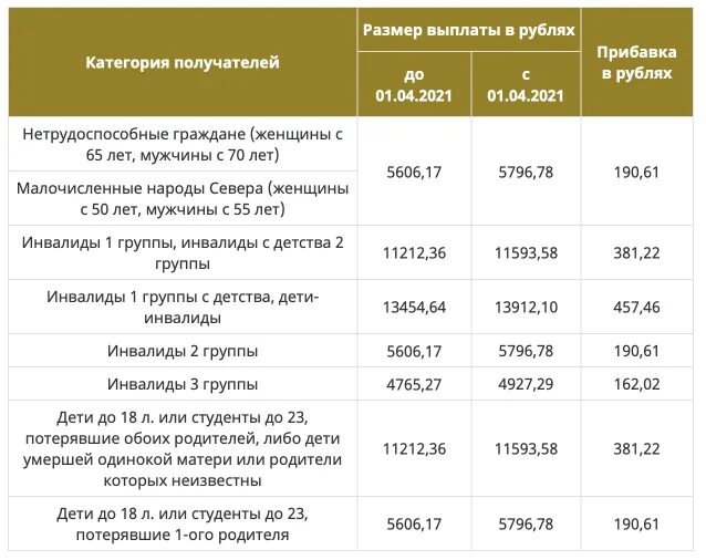 Какие пенсии проиндексируют с 1. Повышение социальной пенсии в 2025 году. социальнаяпесия размер. индексация пенсий в 2025 году неработающим пенсионерам. социальная пенсия в 2025 году.