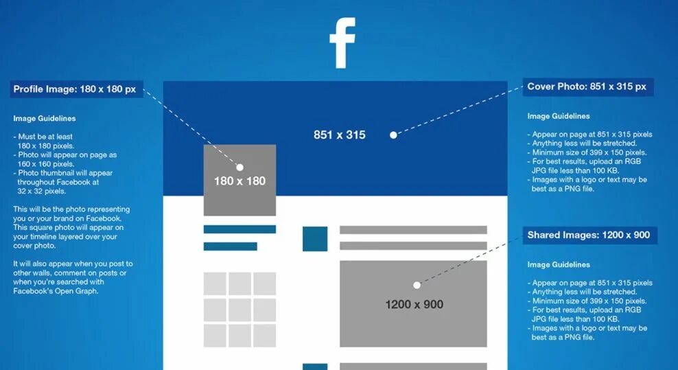 Facebook posting. Размер поста в Фейсбук. Размер поста для фейсбука. Размеры изображений для Фейсбук. Facebook размер картинки для поста.