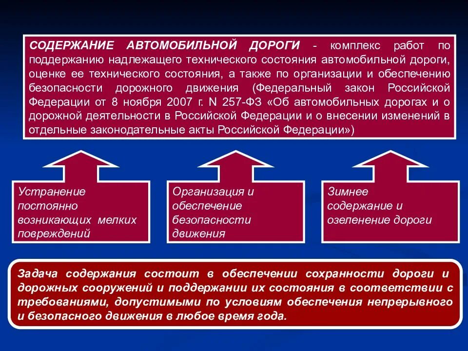 Содержание дорог обязанность