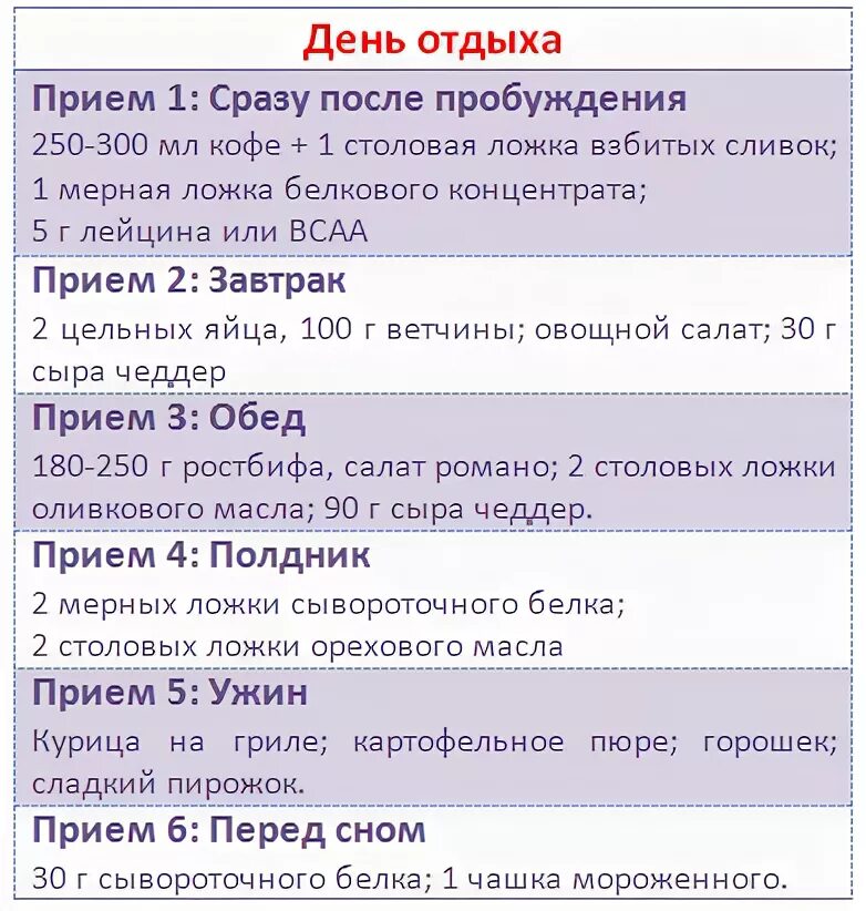 Сушка тела для женщин рацион. Красивые слова про спортсменов. Диета для сжигания жира. План питания для похудения меню. Питание для быстрого сжигания жира.