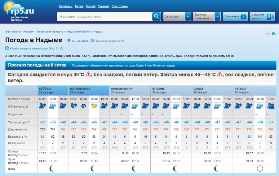 Рп 5 ярославль. Погода в Надыме. Надым погода сегодня. Климат Надыма. Рп5.