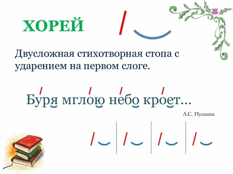 Ямба и Хорея. Хорей. Размер стихотворения Хорей. Хорей это в литературе.