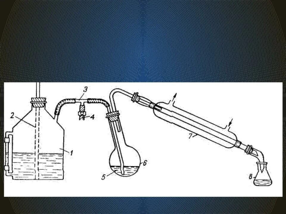 Аппарат для перегонки с водяным паром (Парнаса-Вагнера). Прибор для отгонки с водяным паром. Перегонка с водяным паром ФС. Перегонка с водяным паром схема. Дистилляцией можно разделить смеси