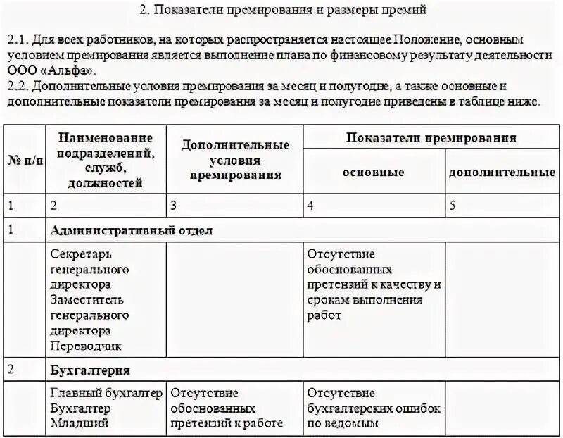 Показатели премирования работников предприятия примеры. Показатели премирования. премирование показатели премирования работников. показатели премирования отдела главного механика. показатели премирования работников предприятия по отделам примеры.