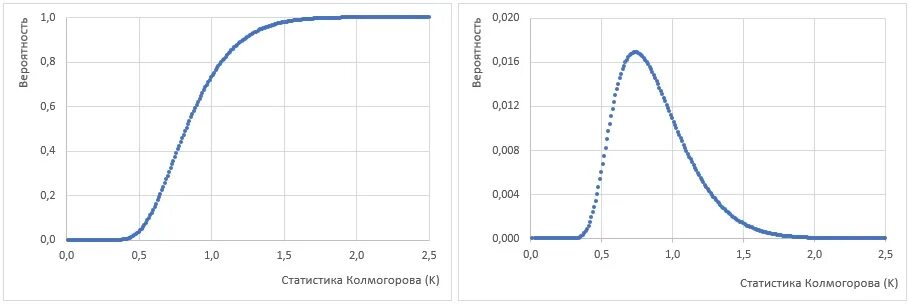 Функция колмогорова. Распределение колмогорова. распределение колмогорова график. функция распределения колмогорова.