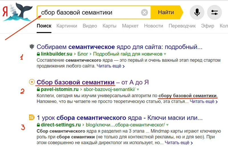 Что значит является релевантным