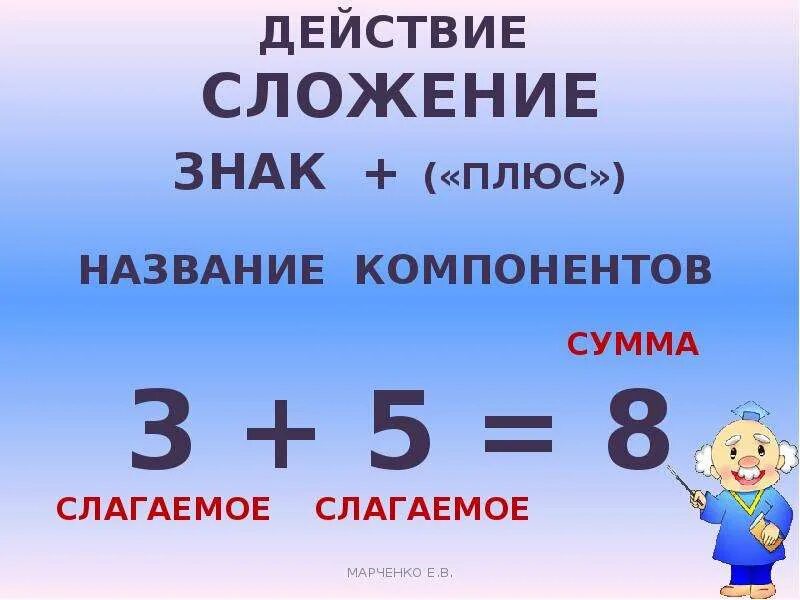 Назови компоненты действий. Компоненты сложения и вычитания умножения и деления 2 класс. Компоненты сложения и компоненты вычитания. Название компонентов сложения и вычитания 2. Компоненты при сложении и вычитании 2 класс.