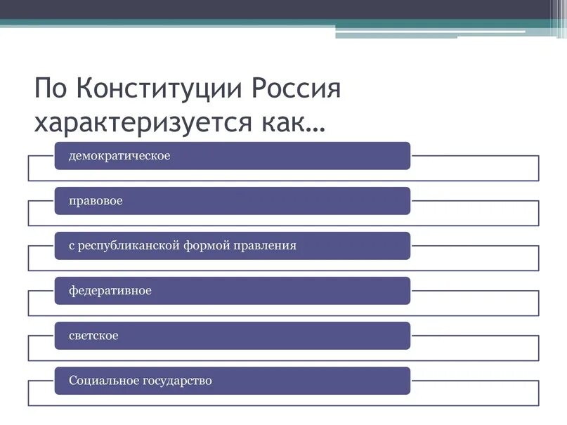 Конституция РФ характеризуется. Что характеризует РФ как социальное государство. Конституция РФ характеризует.