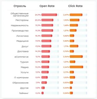 Какой выбрать рейтинг