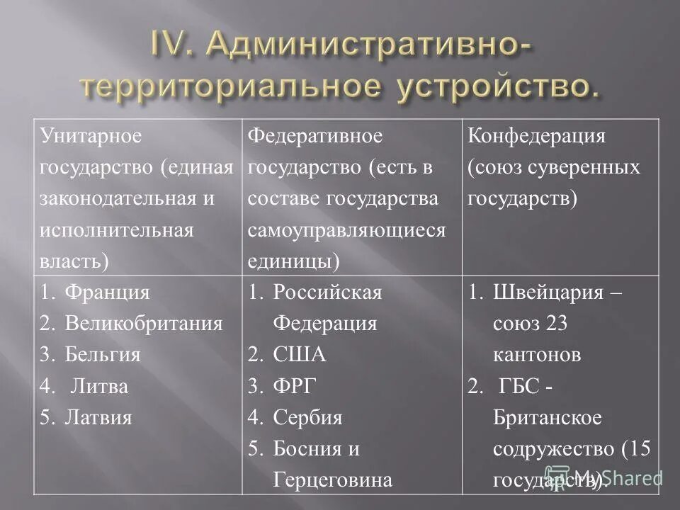 Унитарные страны список. Унитарные государства прим. унитарное государство примеры стран. страны с унитарной формой государственного устройства. современные унитарные государства.
