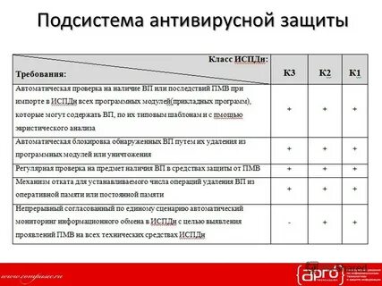 Подсистема класса