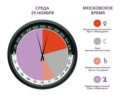 Время сегодняшнего дня