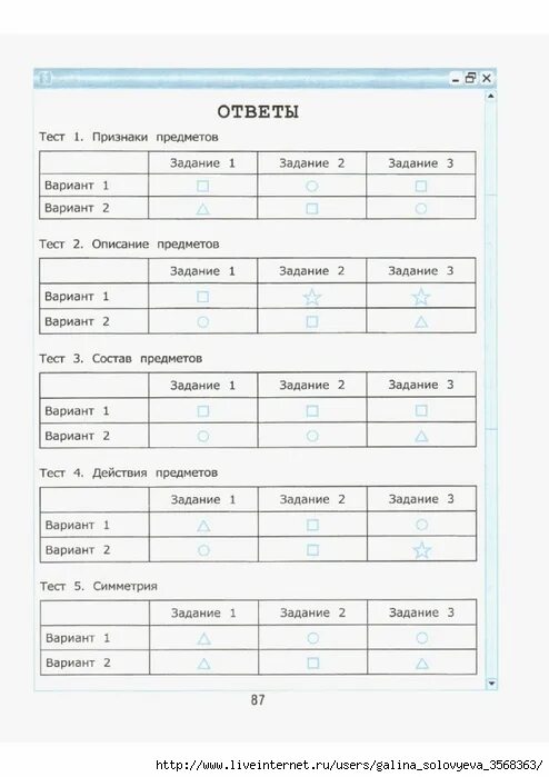Контрольная работа по информатике 2 класс. Контрольная работа по информатике 2 класс