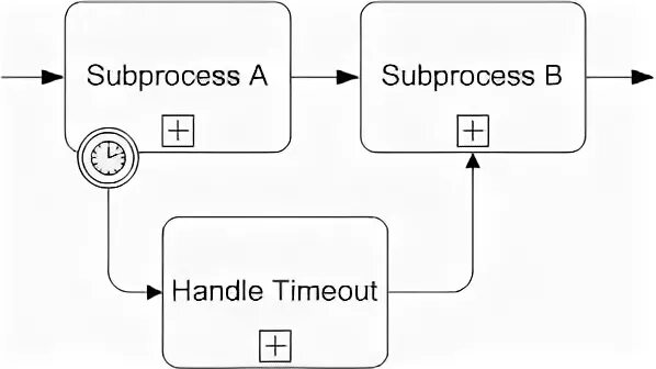 Subprocess output