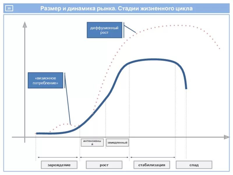 Этап спада жизненного цикла. Фаза жизненного цикла рынка. Стадии развития рынка цикл. Стадия спада жизненного цикла стратегии. Стадия спада жизненного