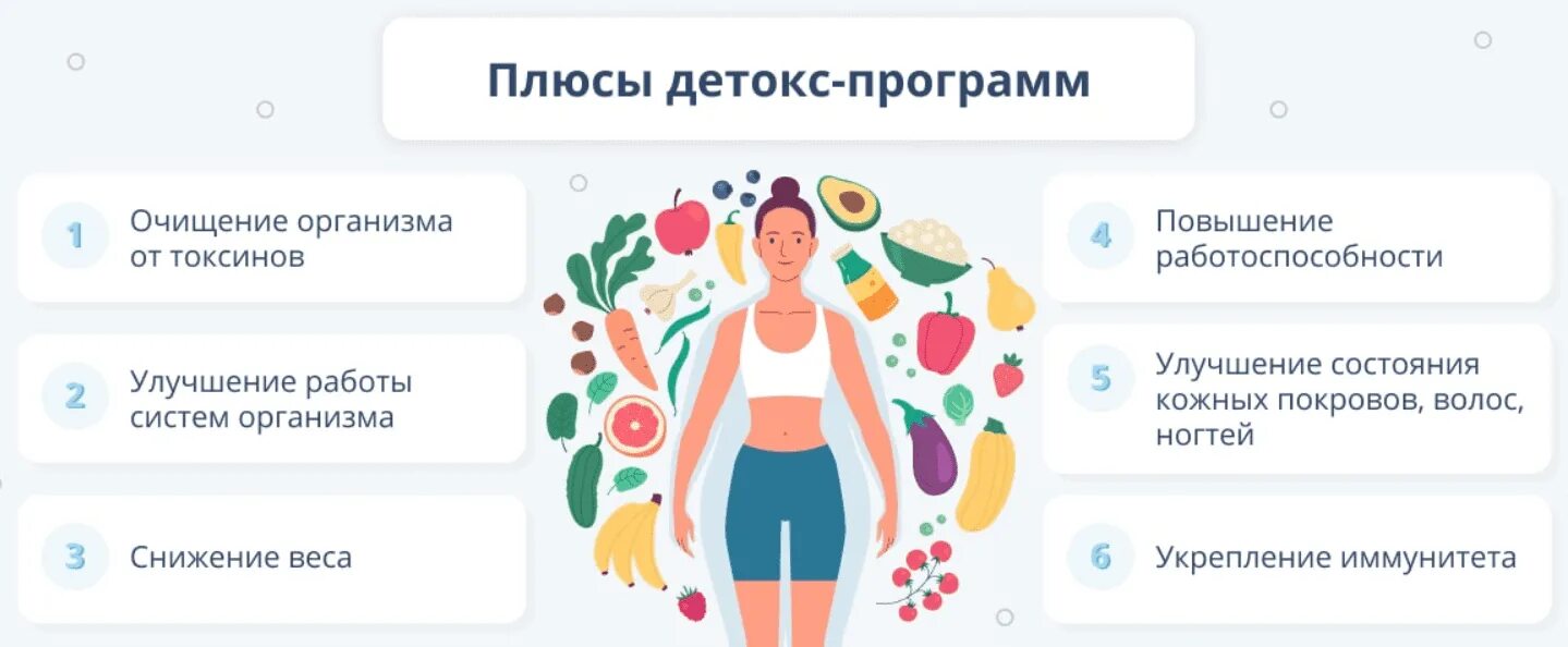 Что такое детокс простыми словами для организма. Что такое детокс простыми словами для организма. Программа детокс результат. Что такое детокс простыми словами для организма. Детокс для похудения меню.