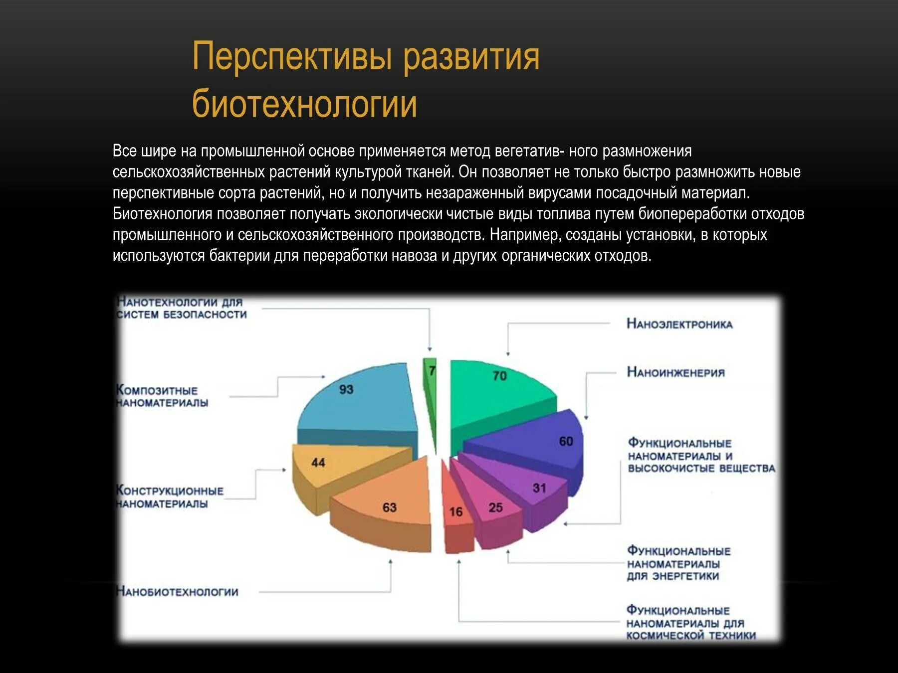 Биотехнология достижения и перспективы развития 9 класс. Перспективы развития биотехнологии. Перспективы развития ьио. Перспективные направления развития биотехнологии. Современные достижения биотехнологии.