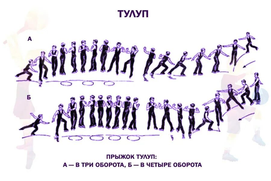 Тулуп фигурное. Прыжок тулуп в фигурном катании схема. Прыжок тулуп в фигурном катании техника. Сальхов прыжок в фигурном катании. Аксель сальхов тулуп риттбергер.