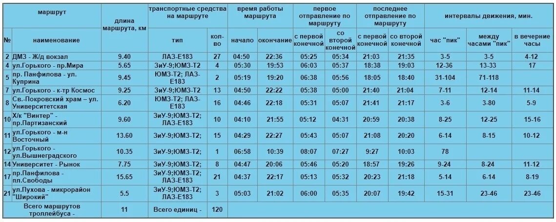 Время автобуса 42. Расписание 98 маршрута Донецк. 77 Маршрут Донецк расписание. Расписание 61 маршрута Донецк. Расписание автобусов Донецк 77 маршрут.