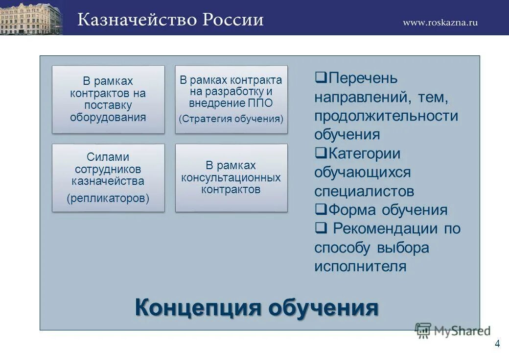Вестник гуу. Руководитель управления информационных систем. План график размещение в еис. Гуу бизнес информатика. Управление спецсвязи фсо служба охраны.